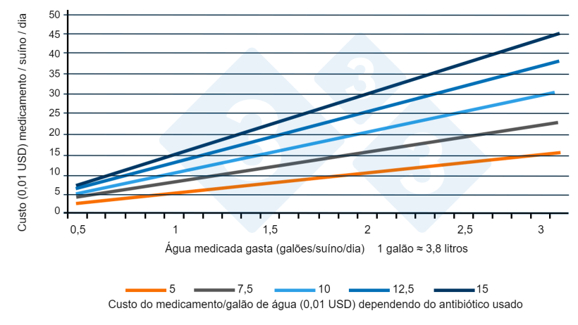 Figura 1. Rela&ccedil;&atilde;o entre o gasto total de &aacute;gua e os gastos com medicamentos (termina&ccedil;&atilde;o). Fonte: Almond G, 2022.
