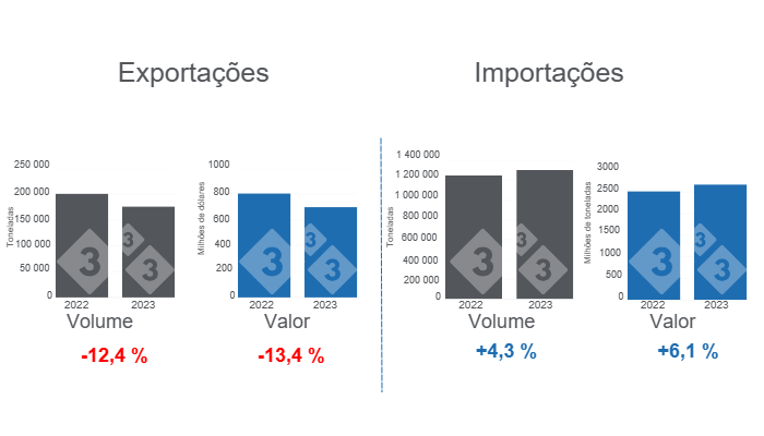 Gr&aacute;fico 1. O com&eacute;rcio internacional de carne su&iacute;na acumulou-se no per&iacute;odo de janeiro a outubro. Elaborado pelo Departamento de Economia e Intelig&ecirc;ncia de Mercado da 333 Am&eacute;rica Latina com dados do Agricultural Market Consulting Group Service (GCMA).
