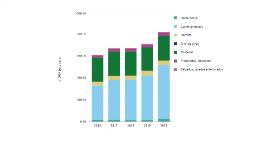 Exporta&ccedil;&otilde;es europeias de produtos su&iacute;nos&nbsp; (Jan-Fev 2016-2020)
