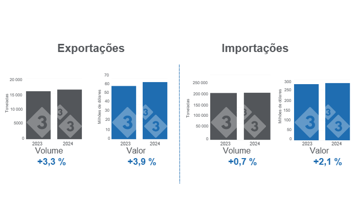 Gr&aacute;fico 1. Com&eacute;rcio internacional de carne su&iacute;na em janeiro de 2024, varia&ccedil;&otilde;es anuais em toneladas.&nbsp;Elaborado pelo Departamento de Economia e Intelig&ecirc;ncia de Mercado da 333 Am&eacute;rica Latina&nbsp;com dados do Grupo de Consultoria de Mercado Agr&iacute;cola (GCMA).
