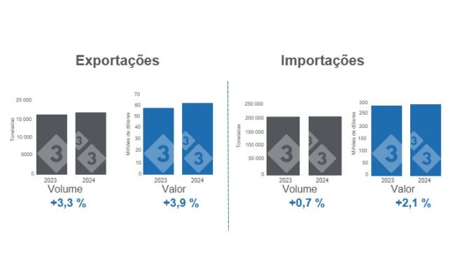 Gráfico 1. Comércio internacional de carne suína em janeiro de 2024, variações anuais em toneladas. Elaborado pelo Departamento de Economia e Inteligência de Mercado da 333 América Latina com dados do Grupo de Consultoria de Mercado Agrícola (GCMA).