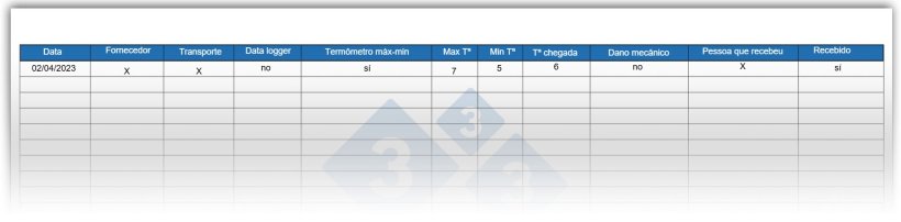 Figura 3. Exemplo de uma planilha de recep&ccedil;&atilde;o.
