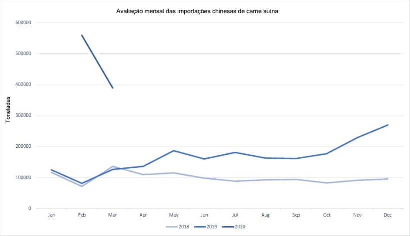 Nota: Os dados de fevereiro incluem janeiro.
