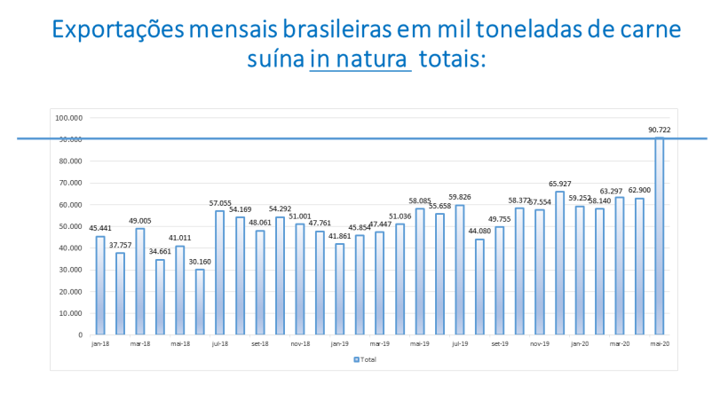 Fonte: Minist&eacute;rio da Economia SECEX &ndash; Secretaria de Com&eacute;rcio Exterior.
