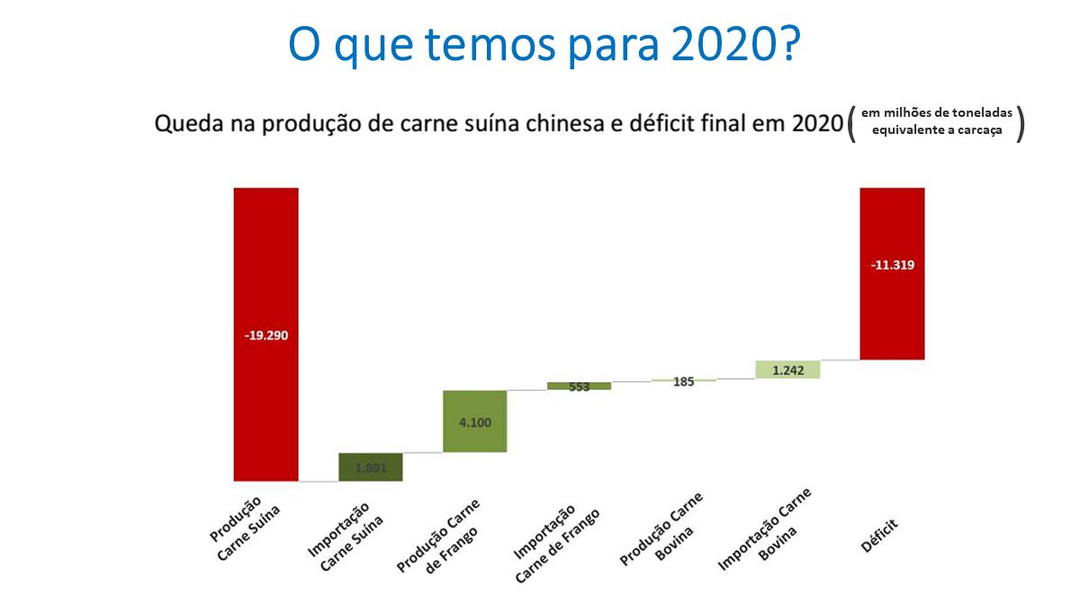 Fonte: MB Agro - ABCS