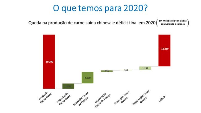 Fonte: MB Agro - ABCS