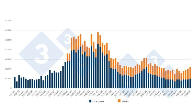 Importações mensais chinesas de carne suína e miúdos. Fonte: 333 com base em dados do serviço alfandegário do governo chinês.