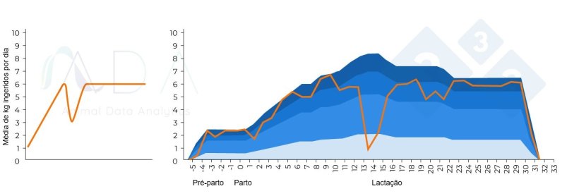 Figura 3. Padr&atilde;o te&oacute;rico alterado associado a uma rea&ccedil;&atilde;o vacinal e resultados na pr&aacute;tica.
