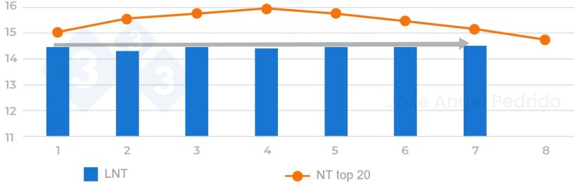 Figura 2: Total de nascimentos por ciclo. Quando os dados do Total de Nascimentos dos diferentes ciclos apresentam curva plana, devemos verificar a pol&iacute;tica de registro de dados da&nbsp;maternidade.
