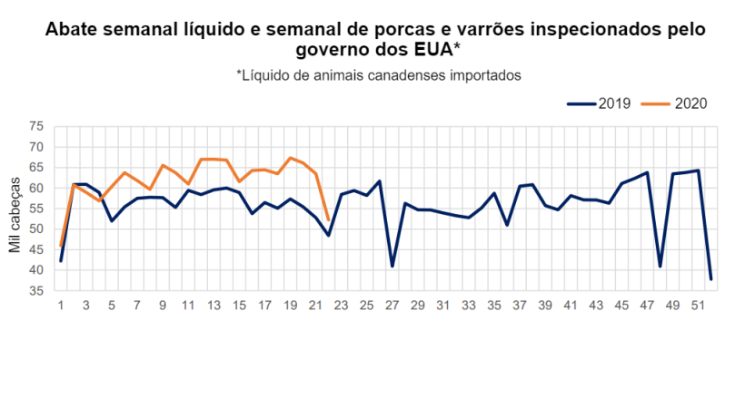 Fonte: USDA, transforma&ccedil;&otilde;es do USDA, Servi&ccedil;o de Pesquisa Econ&ocirc;mica, dados do Servi&ccedil;o de Pesquisa Agr&iacute;cola..
