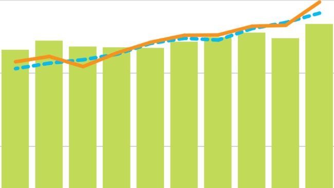 Produção, utilização e estoques globais de cereais. Fonte: FAO.
