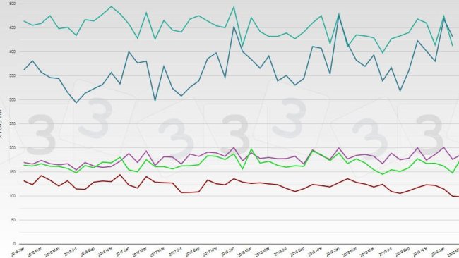 produção suinícola
