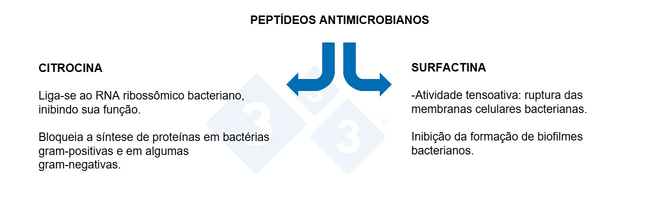 Propiedades de los péptidos antimicrobianos