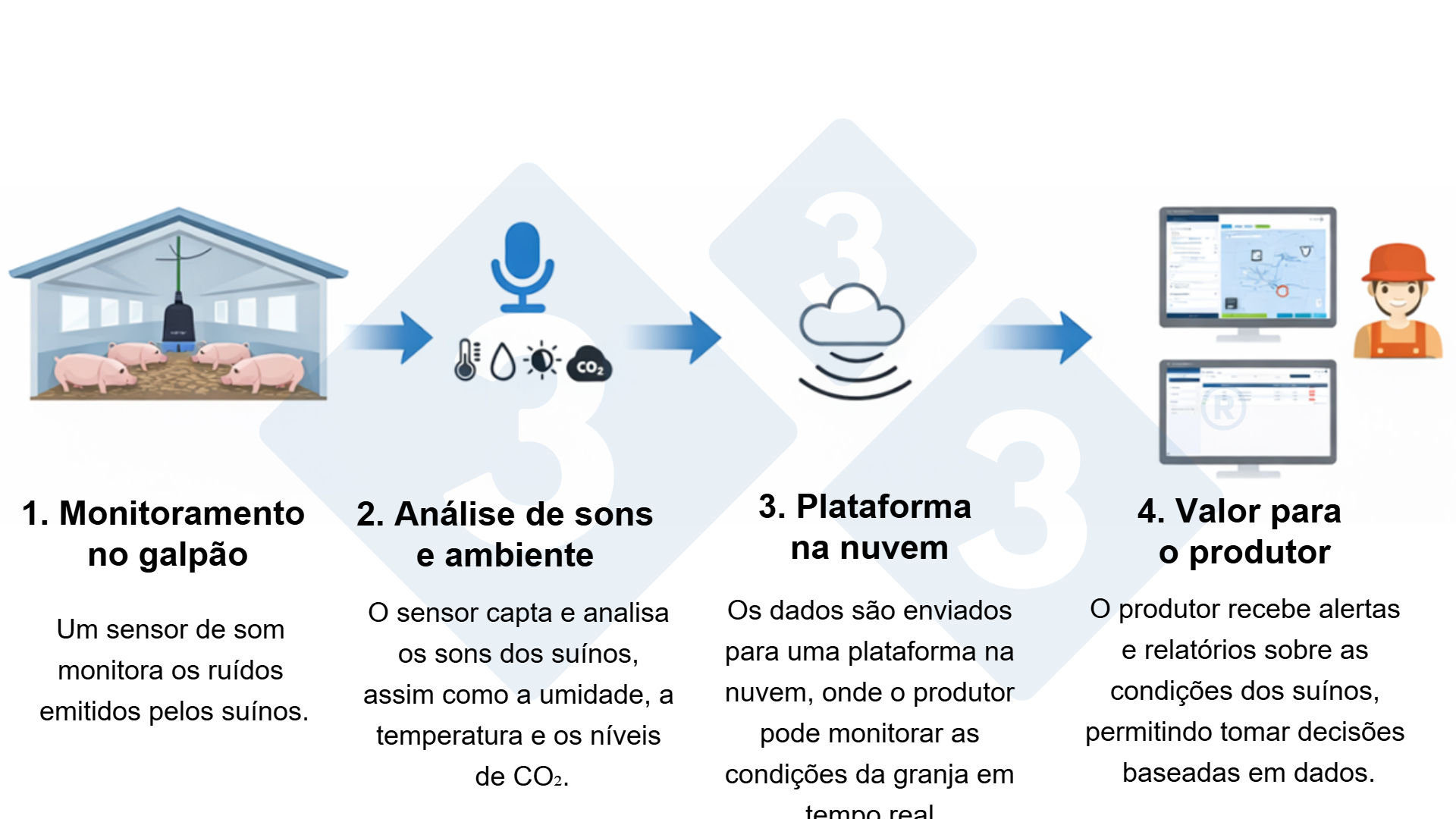 Figura 2: Sensorización efectiva