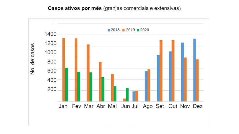 Fonte: National Veterinary and Food Safety Authority
