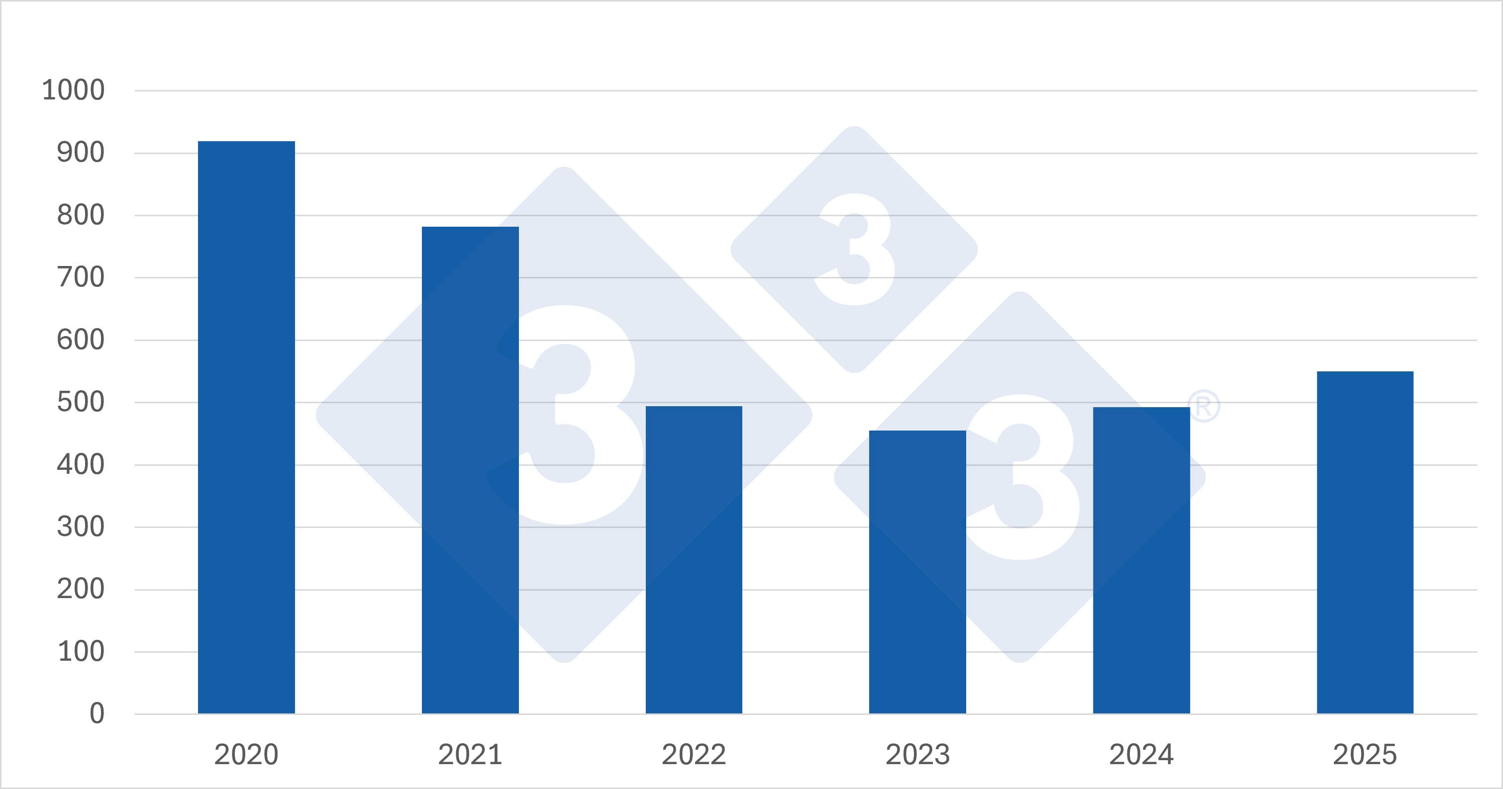 Espanha: O consumo de antibióticos na suinicultura cai 40% desde 2020