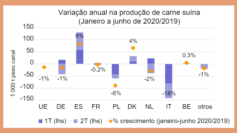 Fonte: DG Agricultura e Desenvolvimento Rural, com base no Eurostat.

