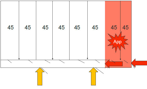 Figure 2: Plan of grow-finish building and entrance modifications.
