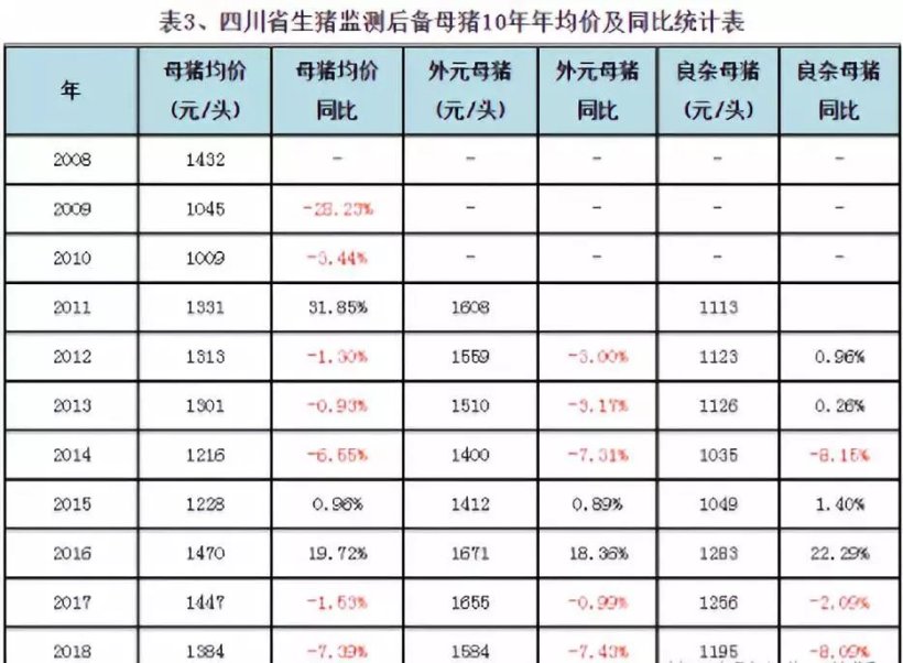 Pig333wechat