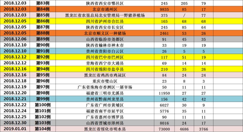 Pig333wechat 2