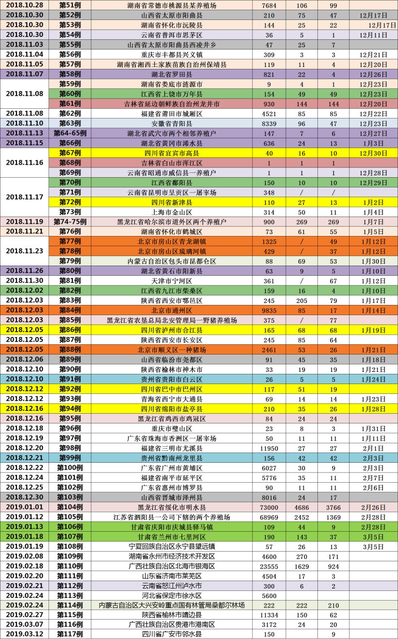 Pig333wechat 2