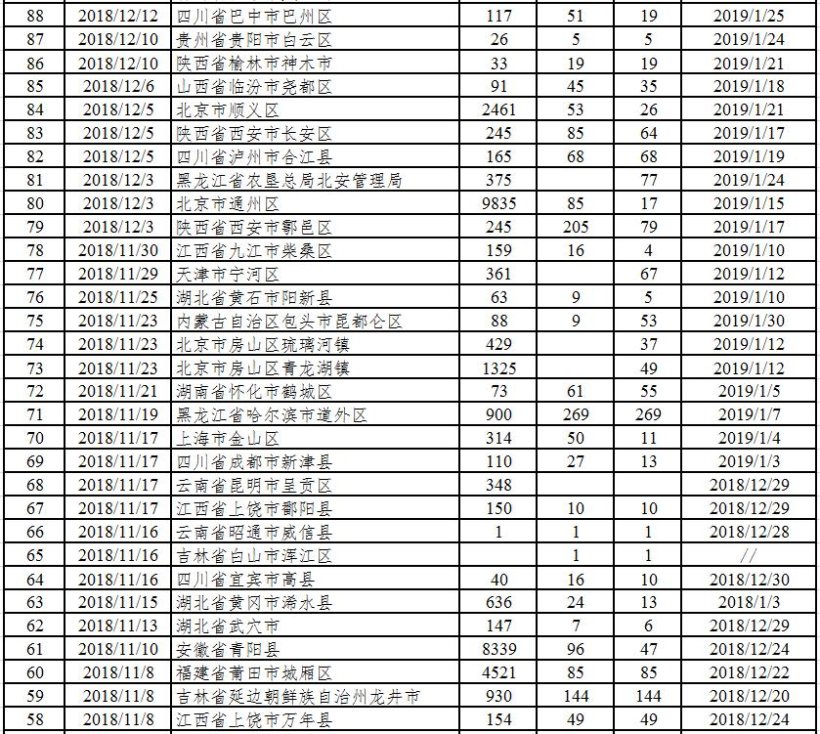 Pig333wechat 2
