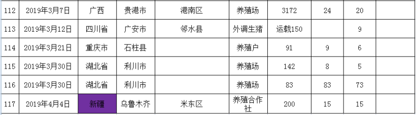 Pig333wechat