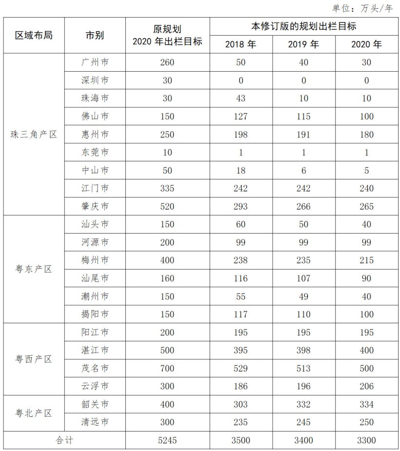 Pig333wechat