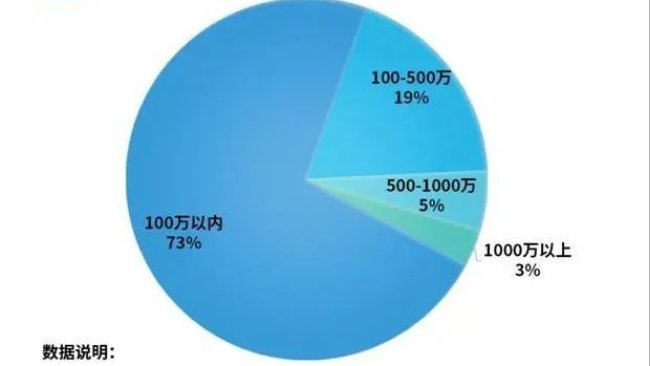 333 3