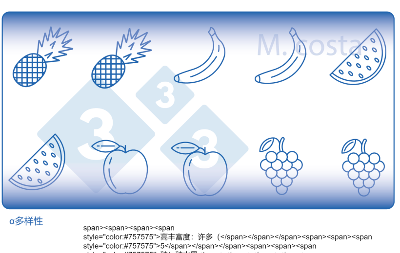 图2.如何解释样品中微生物多样性的测量值（&alpha;多样性）。多样性是给定样本中丰富度（如水果类型）和均匀度（如每种水果的分布或丰度）的产物。
