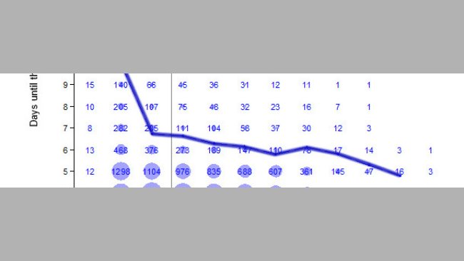 Parity number