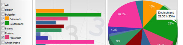 Anteil an der Gesamtschweinefleischproduktion je Land für 2012