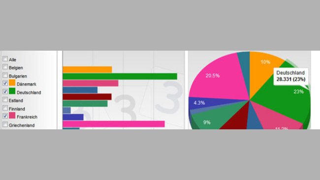 Anteil an der Gesamtschweinefleischproduktion je Land für 2012