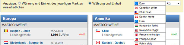 Ansicht der Schweinepreise in gewählter Währung und Gewichtseinheit.