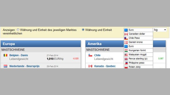 Ansicht der Schweinepreise in gewählter Währung und Gewichtseinheit.