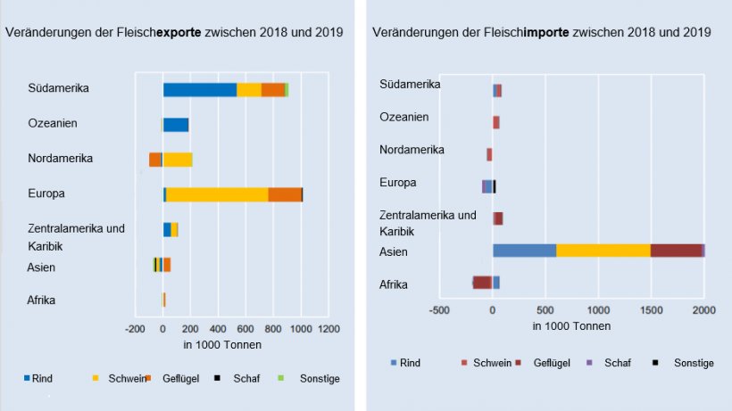 Quelle: FAO
