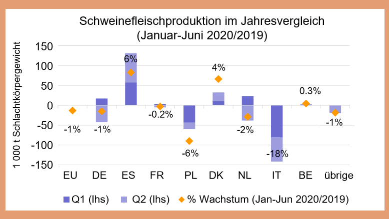 Quelle: GD Landwirtschaft und l&auml;ndliche Entwicklung auf Grundlage von Eurostat-Daten
