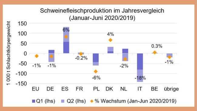 Quelle: GD Landwirtschaft und ländliche Entwicklung auf Grundlage von Eurostat-Daten