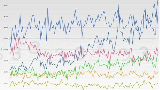 Monatliche Daten zu den wichtigsten europäischen Exporteuren von frischem und gefrorenem Schweinefleisch