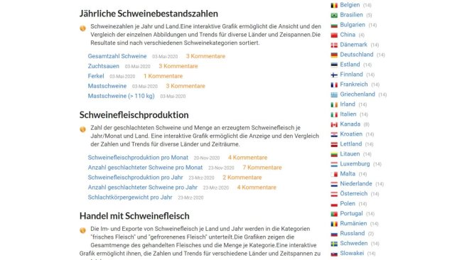 Rufen Sie die 333-Rubrik Zahlen zur Schweineproduktion auf und klicken Sie auf ein Land aus der Liste, um sich die Daten für dieses Land anzeigen zu lassen.