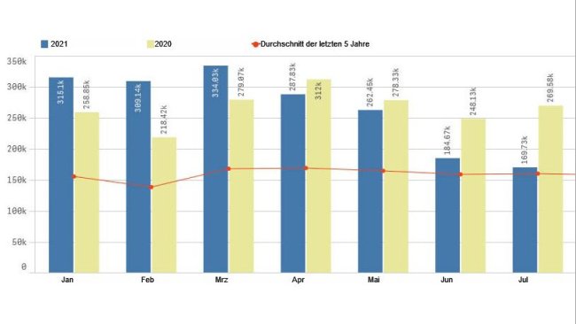 EU-Ausfuhren von Schweinefleischerzeugnissen nach China Quelle: Pigmeat Trade Data