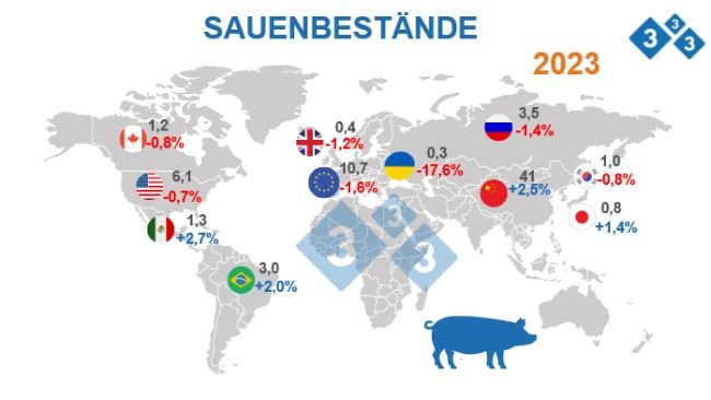 Quelle: FAS - USDA, 12. Oktober 2022. Angaben in Millionen Tieren