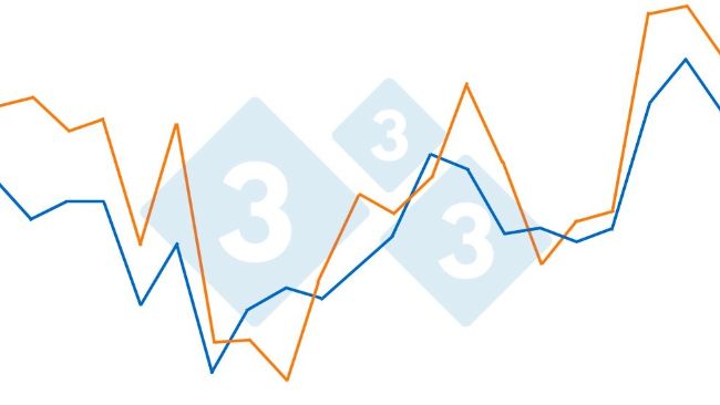 Grafik 1: Zusammenhang zwischen hohen Temperaturen und Wasserverbrauch. Anstieg um 1,45 % pro &deg;C &uuml;ber 21 &deg;C in einem Maststall (950 Schweine &uuml;ber einen Zeitraum von 21 Tagen). Quelle: Bird N. 2001 dicamUSA-Building Management Services, Fremont (NE).

