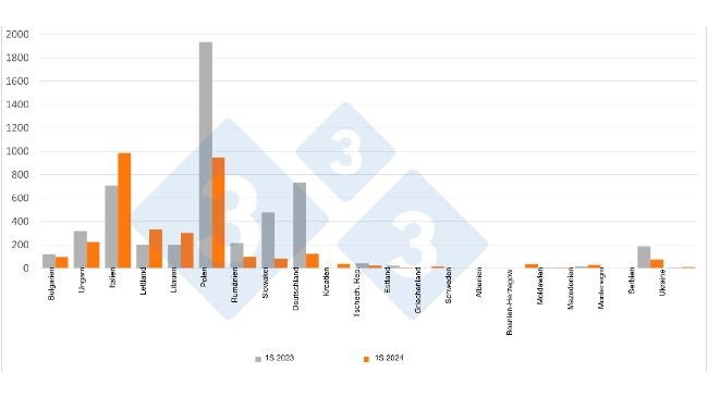 Vergleich der ASP-Fälle bei Wildschweinen in der ersten Jahreshälfte 2023 und 2024. Quelle: 333 auf Grundlage von ADIS-Daten