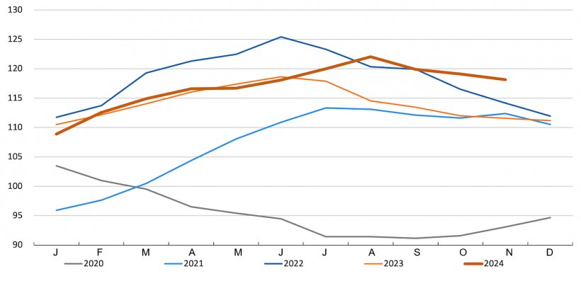 FAO-Fleischpreisindex. Quelle: FAO
