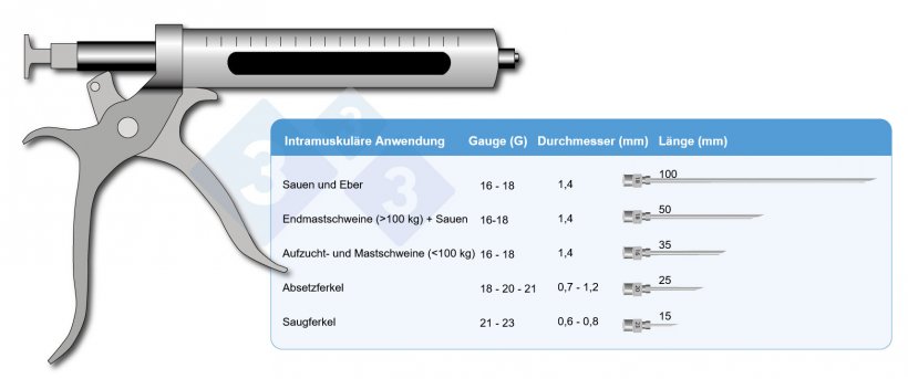 Abb. 1: Nadelgr&ouml;&szlig;en
