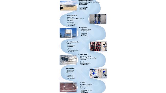 Abb. 6: Kritische Punkte
