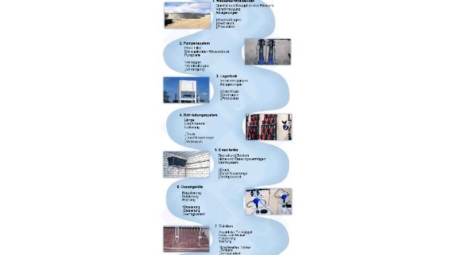 Abb. 6: Kritische Punkte