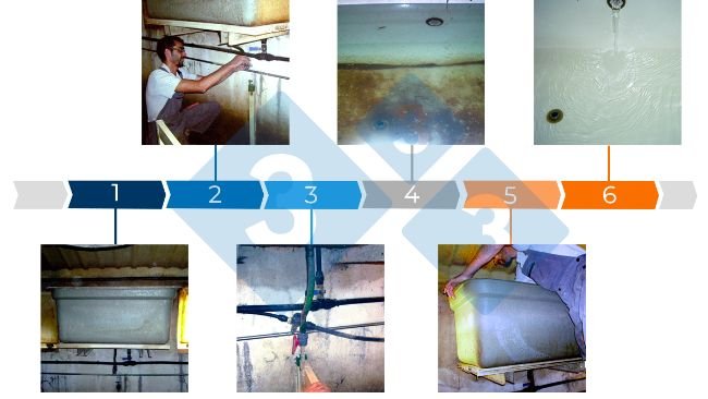 Abb. 3: Schritte zur Reinigung des Wassertanks.