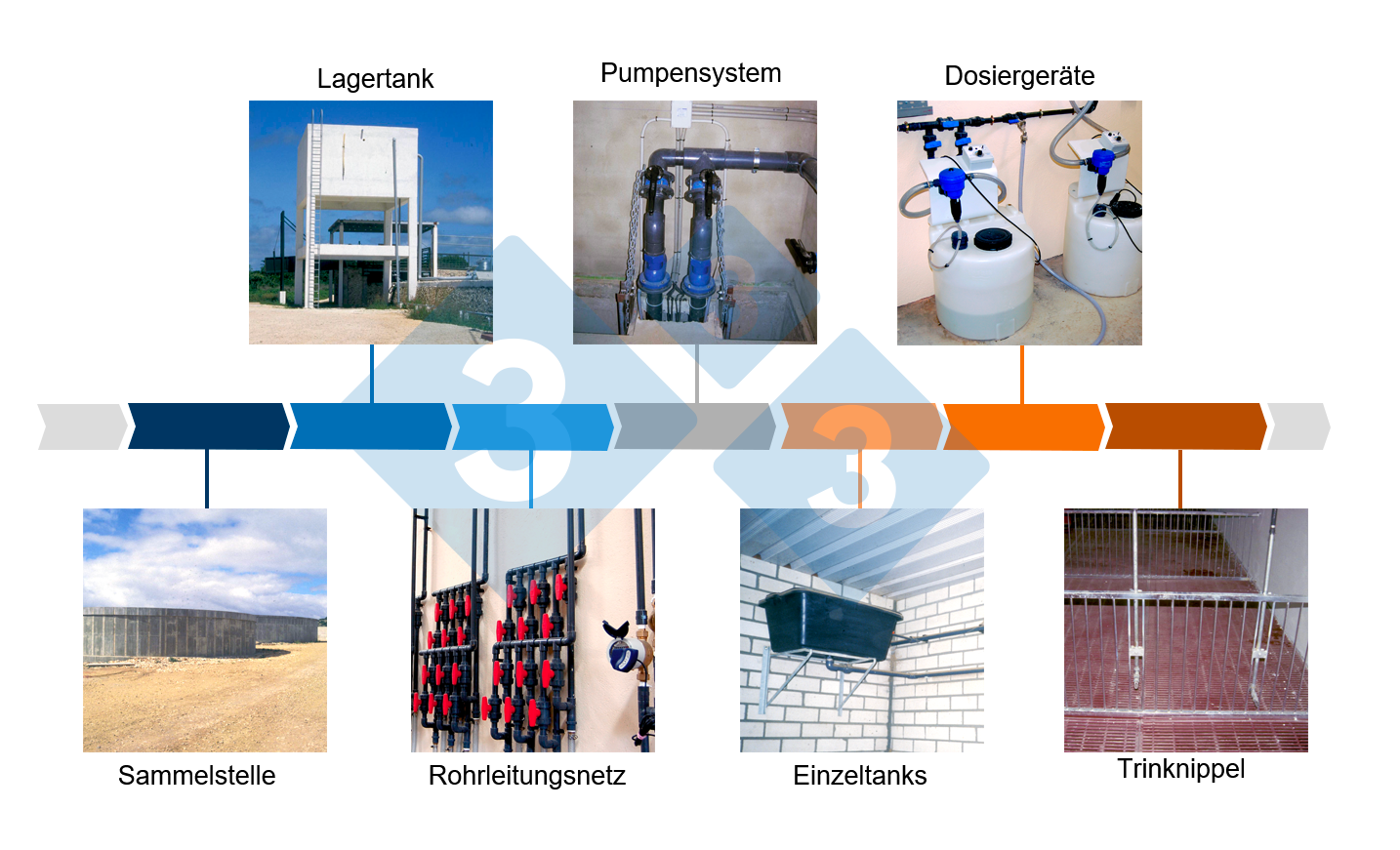 <p>Abb. 2: Kritische Punkte in den Anlagen</p>
